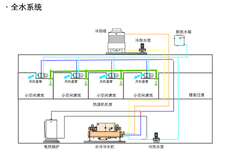中央空调系统(图18)